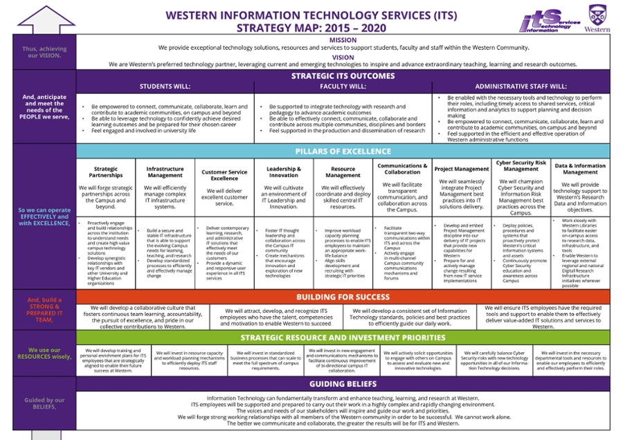 strategic plan western university