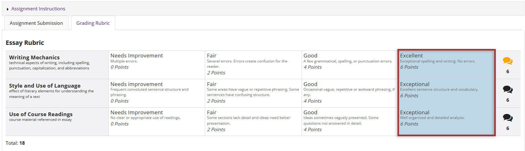 A graded rubric being used in an assignment. Points and comments have been entered.